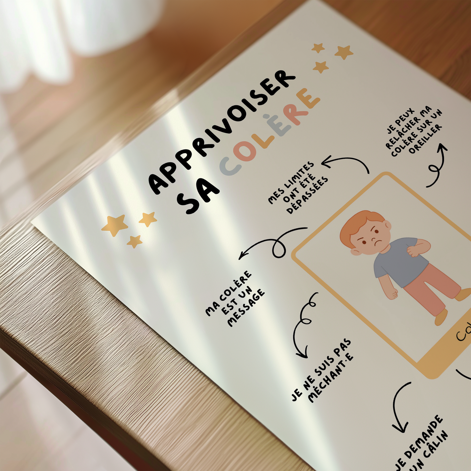 Affiche Apprivoiser Sa Colère à Imprimer – Gérer la Colère de l'Enfant – Poster Émotions – Image 2