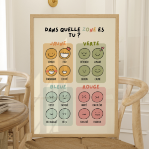 Affiche des 4 zones de régulation émotionnelle pour enfants (jaune, verte, bleue, rouge) avec émoticônes et mots associés à chaque humeur