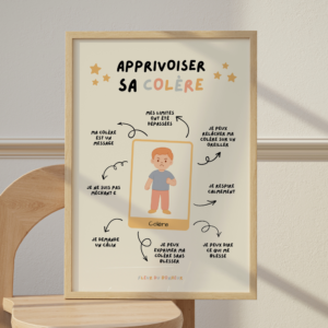 Affiche apprivoiser sa colère pour enfants : carte illustrée d'un enfant en colère entourée de 8 messages pour comprendre et exprimer sa colère sainement