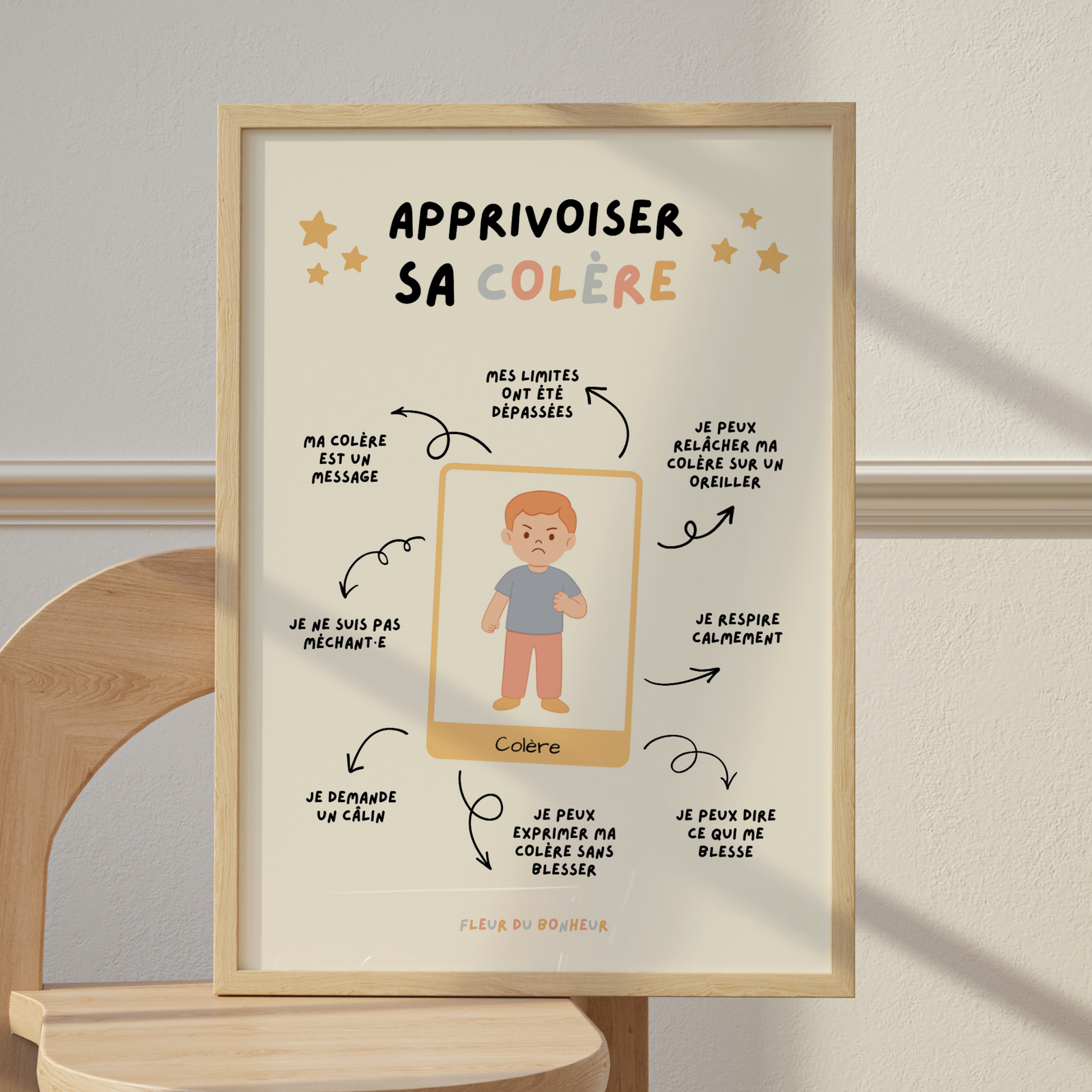 Affiche apprivoiser sa colère pour enfants : carte illustrée d'un enfant en colère entourée de 8 messages pour comprendre et exprimer sa colère sainement